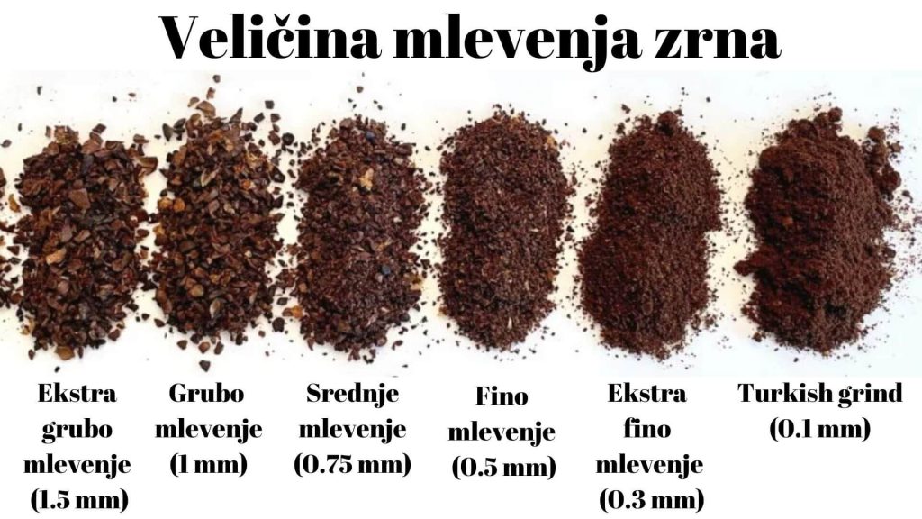Slika Granulacije Kafe Od Ekstra Grubog Mlevenja Do Turkish Gring