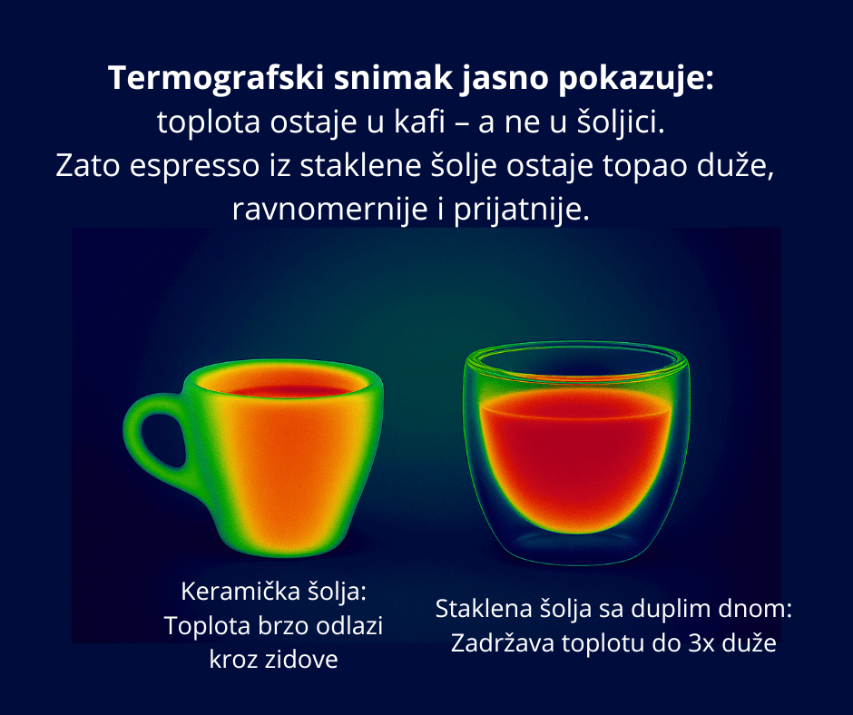Termografska slika koja pokazuje na koji način staklena solja sa duplim dnom duže drži temperaturu od obične keramičke šolje